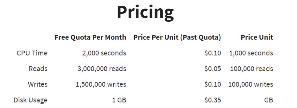 Unbounded Cloud pricing