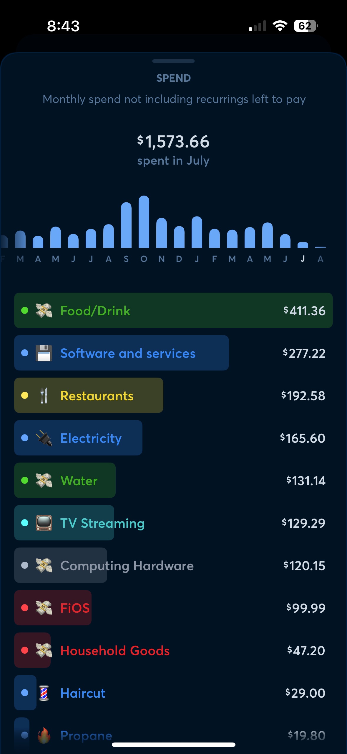 July 2025 Spending