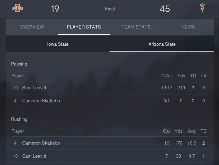 ASU v Iowa State stats