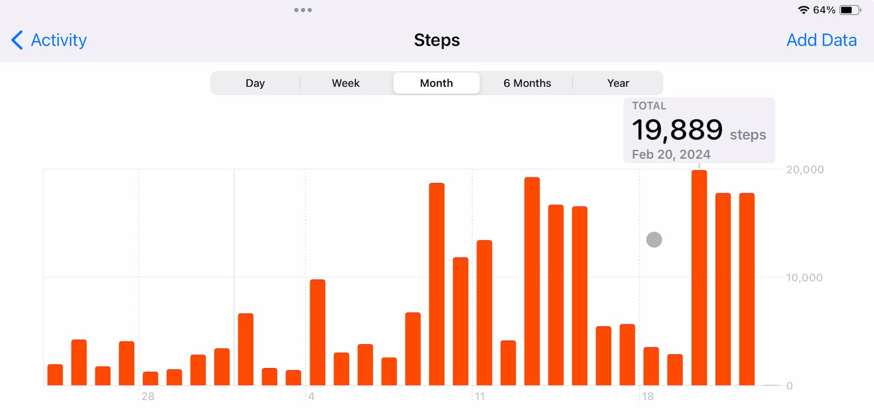 Daily step count