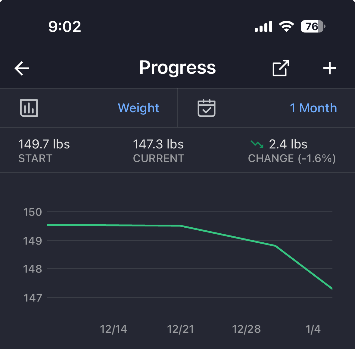 Weight loss over a few weeks